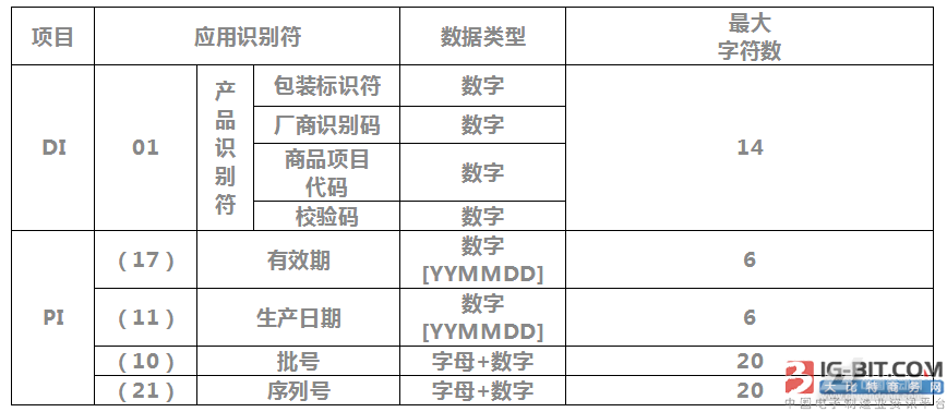 医疗器械